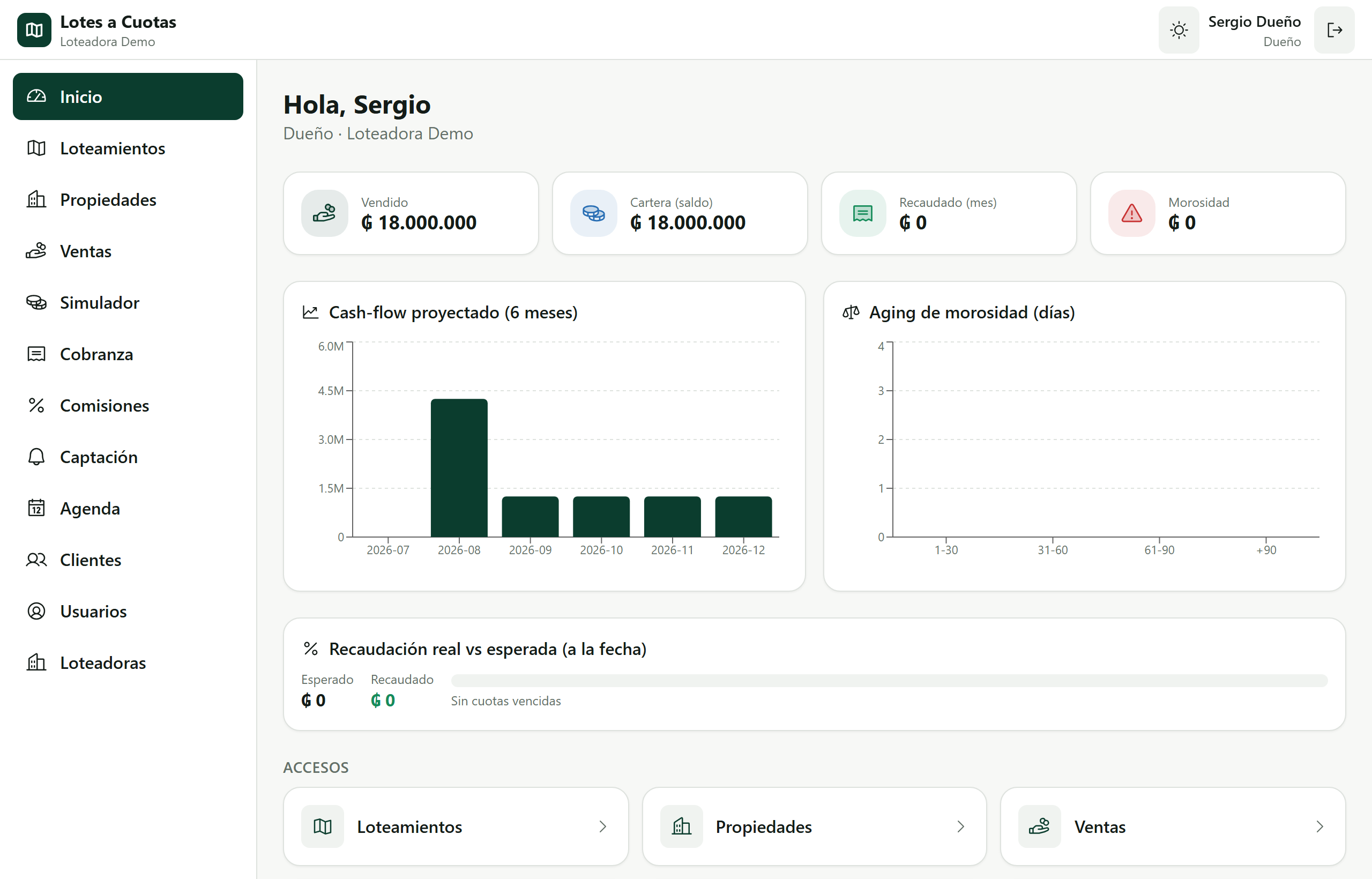 Inmobiliaria — dashboard con cash-flow y morosidad